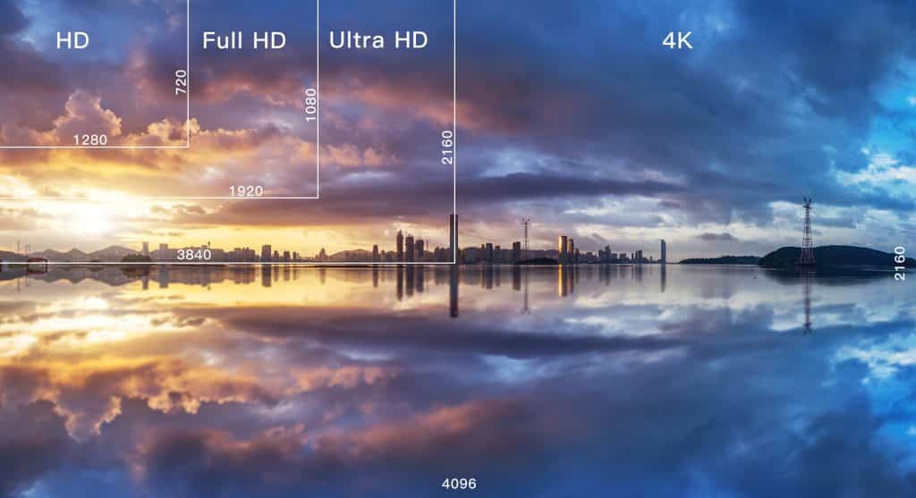 HD, FHD, UHD, 4K, QLED: What are the differences? | Strong-eu.com